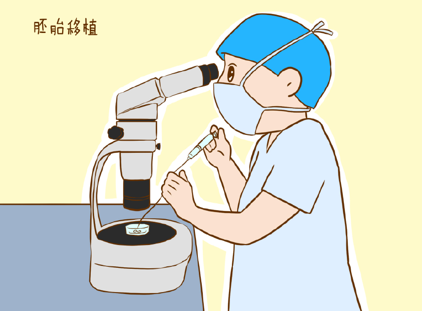 国外代孕
